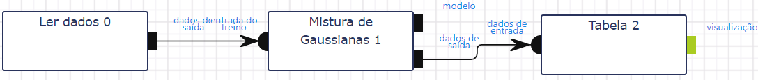 Fluxo de trabalho - Ler Dados