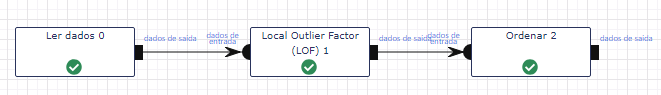 Fluxo de trabalho - ler dados