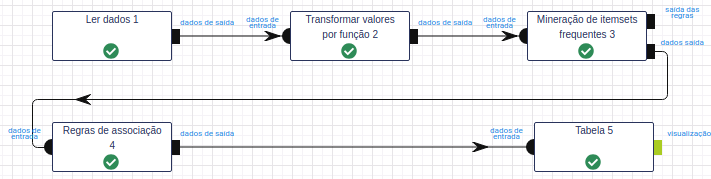 Fluxo de trabalho - Ler dados