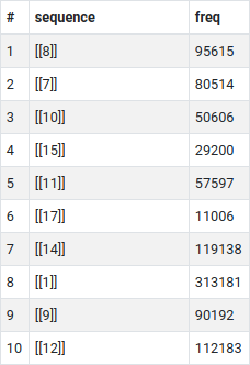 Tabela Resultado - parte 1