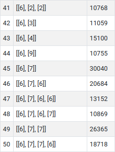 Tabela Resultado - parte 2