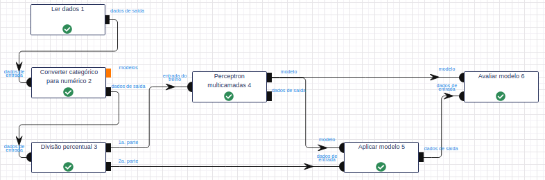 FLuxo de trabalho - Ler dados