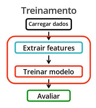 Diagrama de funcionamento