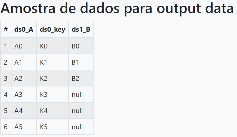 Resultado Left Outer Join