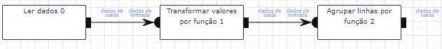 Fluxo - Calcular a razão